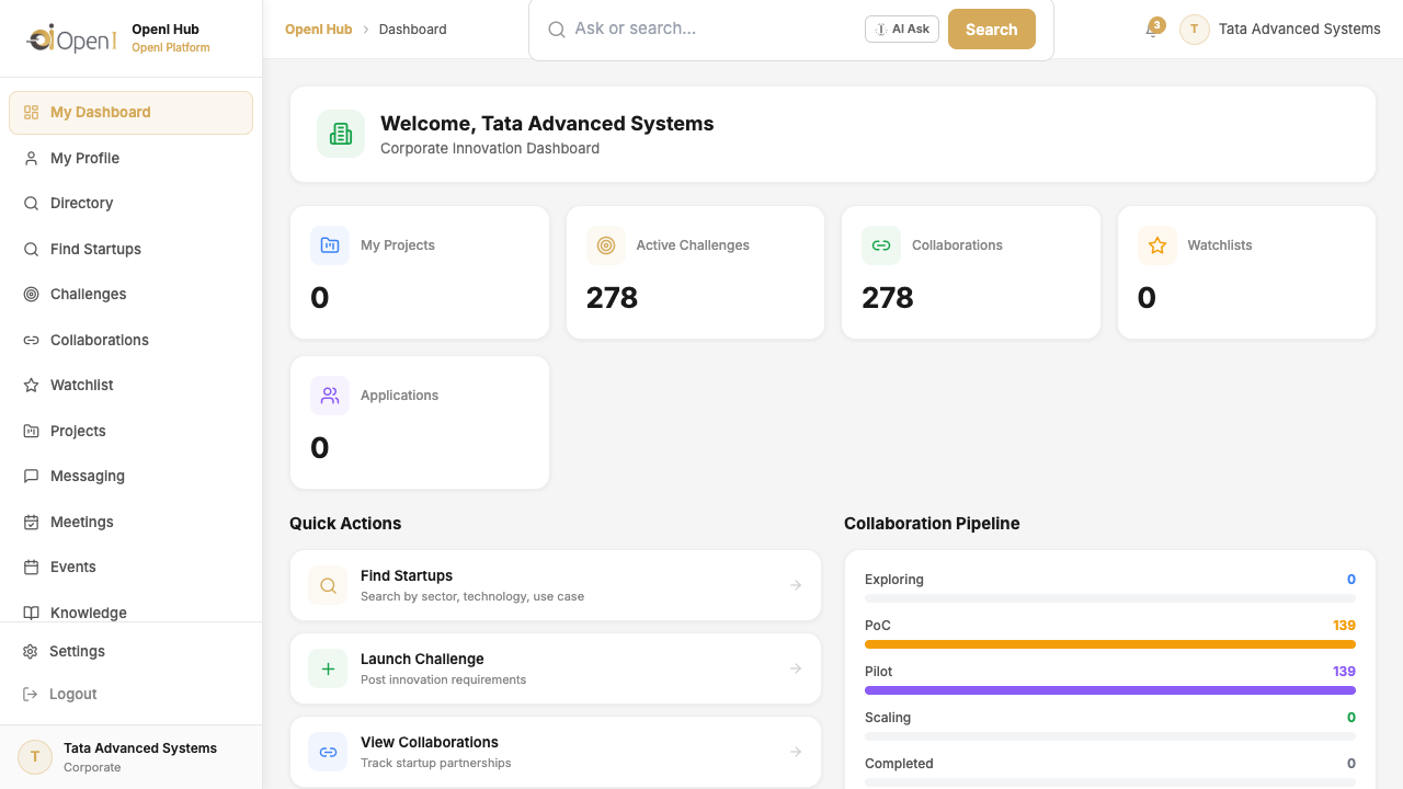 Corporate Dashboard